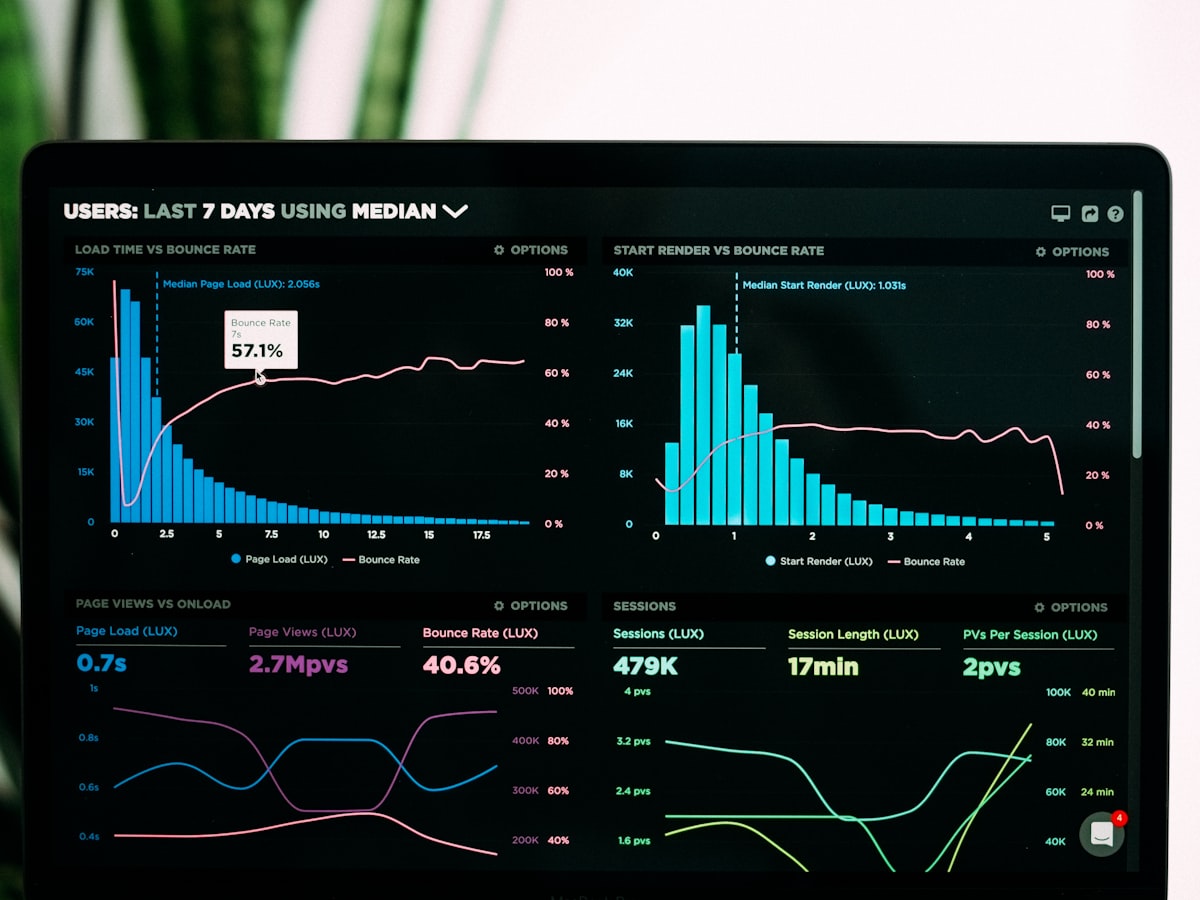 Looker Studio marketing dashboard displaying cross-channel performance