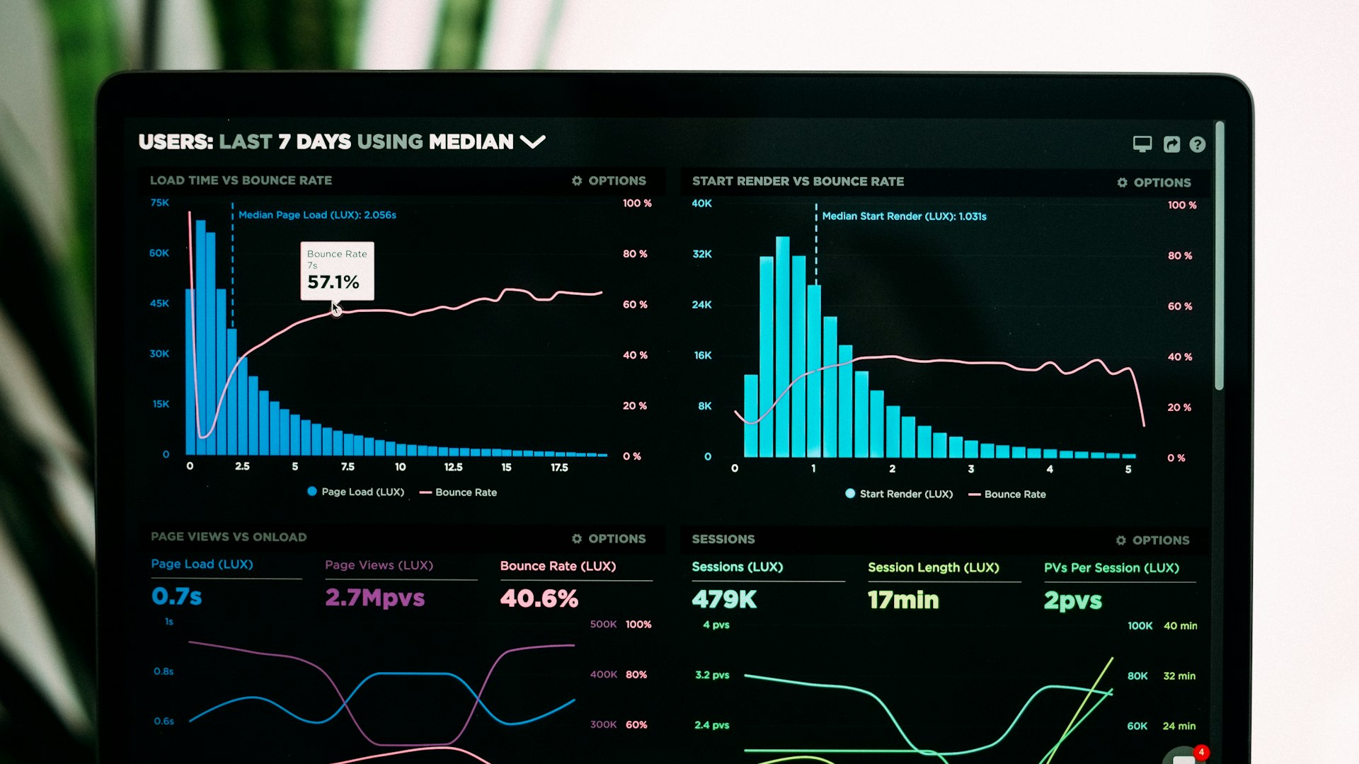 Data attribution analytics visualised across a wide monitor