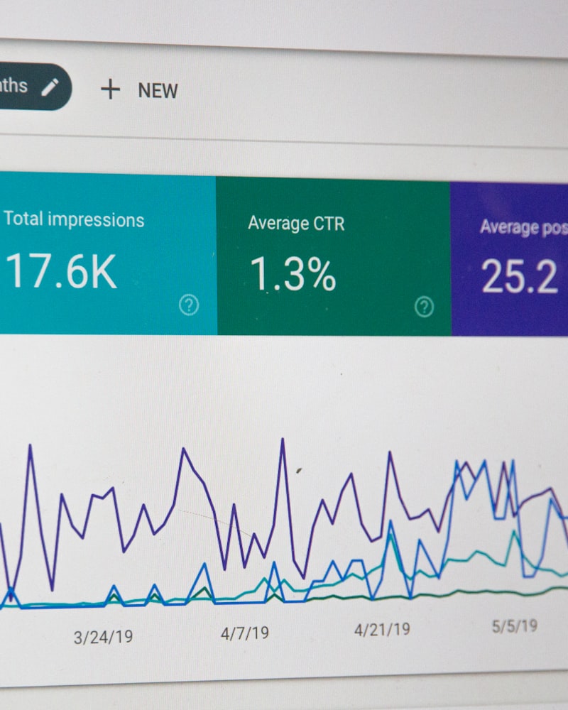 Inbound traffic dashboard scaling ahead of a CRO programme